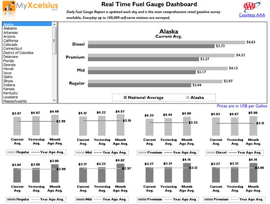Excel web query powers this fuel price report dashboard