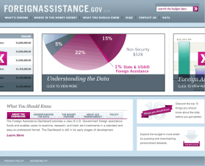 Foreign Assistance Dashboard